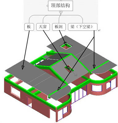 不懂工程也不怕，20张工程拆分图，洞悉工程施工全过程！_3