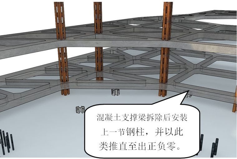 地下室施工用电资料下载-[天津]超高层双子塔项目地下室钢结构施工方案（130页，图文并茂）