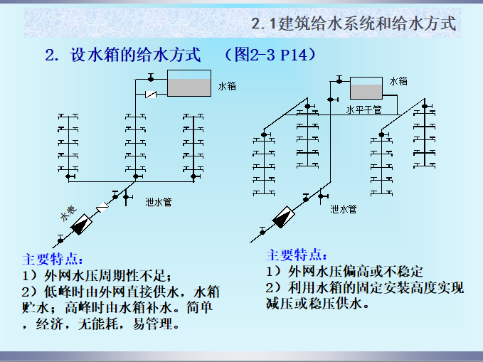 建筑给水系统和给水方式-设水箱的给水方式