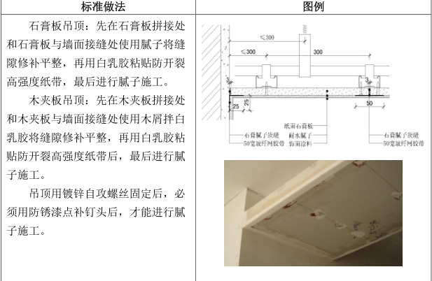 室内抹灰收口技术交底资料下载-装修房细部收口技术标准