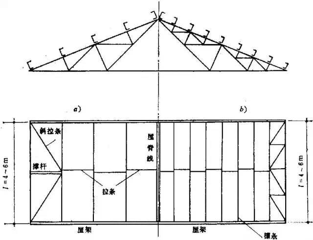 钢结构屋盖如何设计布置_40
