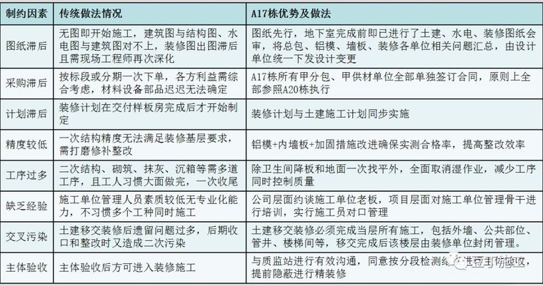 装配式内墙、内外墙免抹灰_13