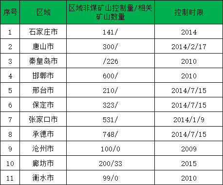 桥梁地基基础工程调研报告资料下载-河北省非煤矿山市场调研报告