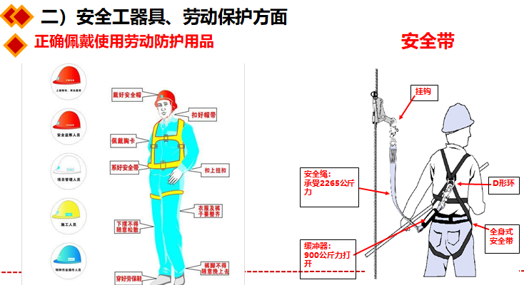 承包商施工安全管理讲解-施工单位资质审查