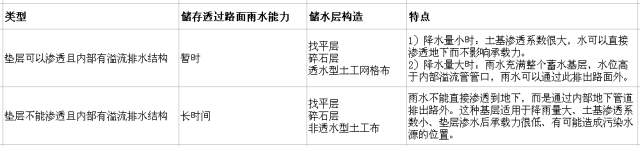 透水铺装原理、功能及类型解读，收藏篇！_29