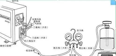 空调氟系统施工工艺资料下载-普通空调收氟、排空、加氟的步骤，简单明了！