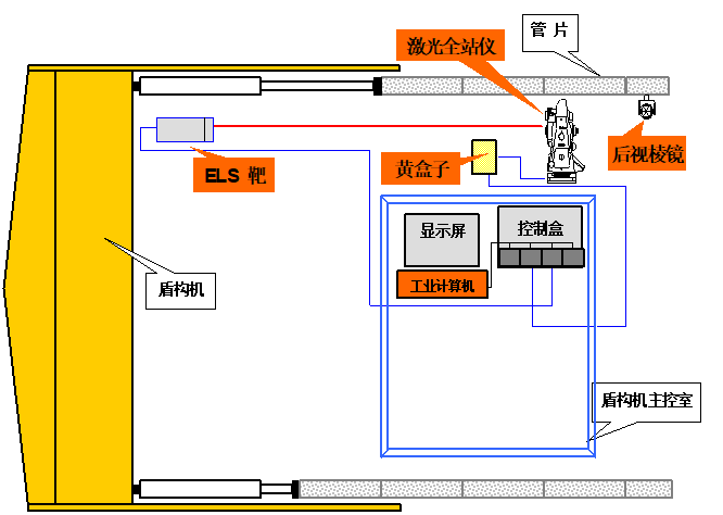杭州地铁盾构法施工组织设计_3