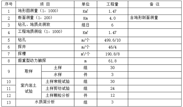 四川滑坡勘察报告资料下载-茂县凤仪镇勒都村1、2组滑坡应急勘查报告