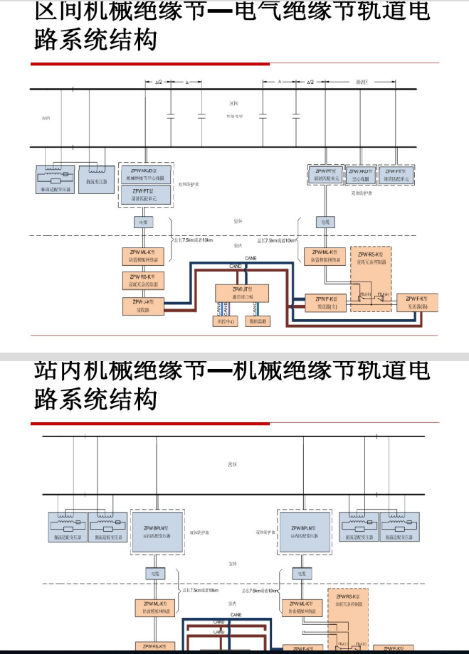 高速铁路信号技术概论._9