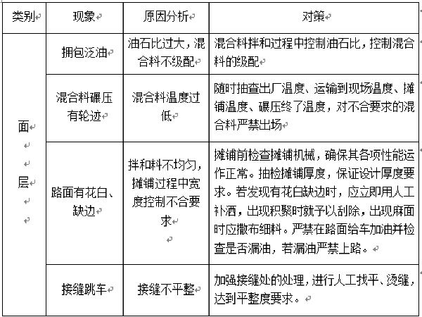 市政管线标书资料下载-市政道路施工组织设计(投标文件)