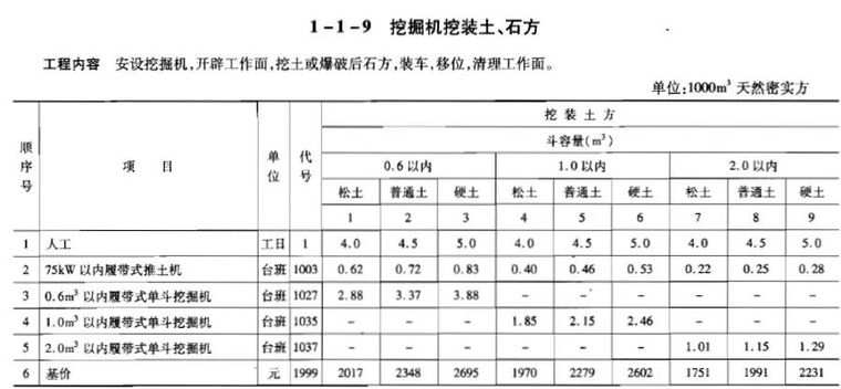 史上最强！全方位解析公路工程路基造价_48