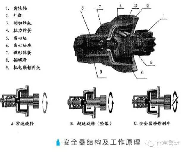 施工电梯安全检查操作大全！_4