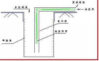 地下连续墙施工方法，最全一篇_21