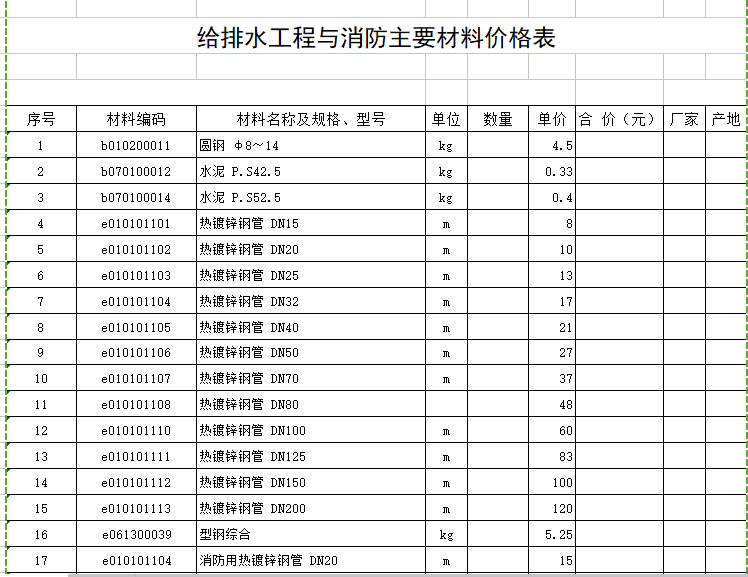 北京材料价格表资料下载-给排水与消防主要材料价格表
