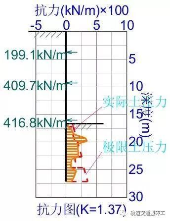 基坑围护结构——连续墙计算_63