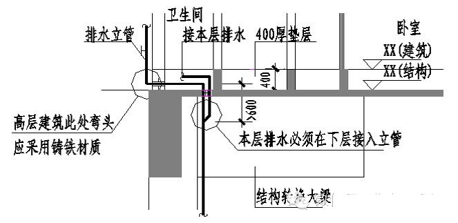 万科集团施工图设计指导书全方位解读_41