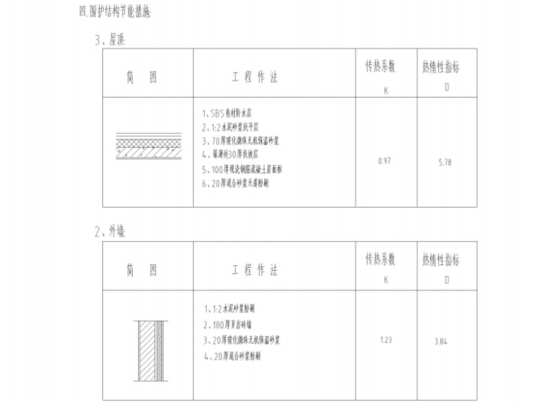 建筑物图纸-围护结构节能措施