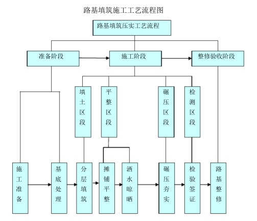 工程建设标准实施管理资料下载-标准化工程建设实施方案（49页）