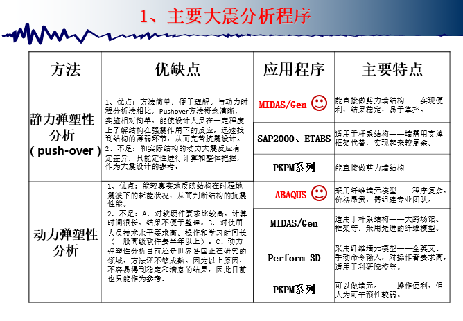 静力弹塑性分析方法-Gen730版-主要大震分析程序