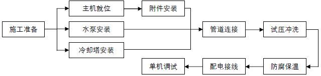 医院及手术室空调系统设计应用参考手册_41