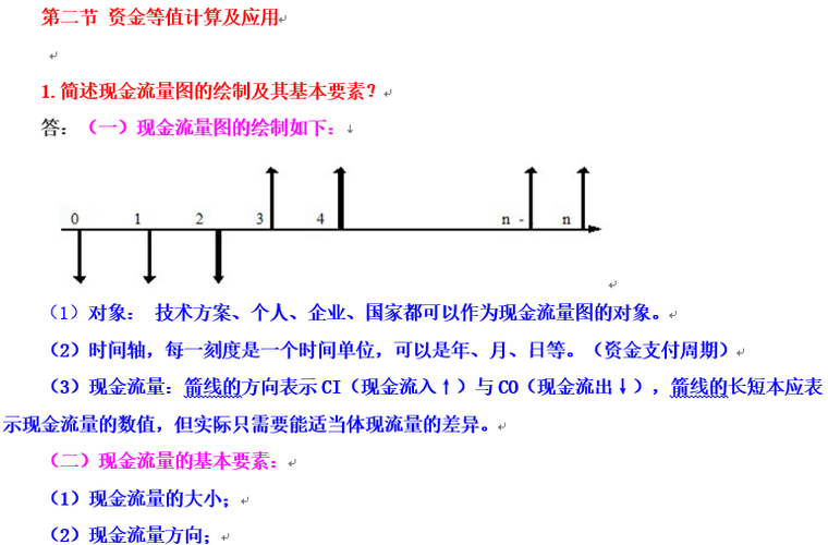 2018一建经济知识点总结_5