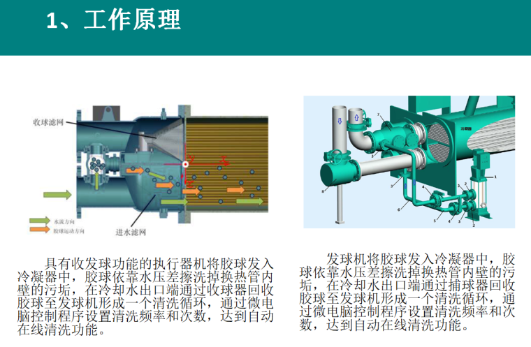 冷水机组小球清洗装置培训PPT_3