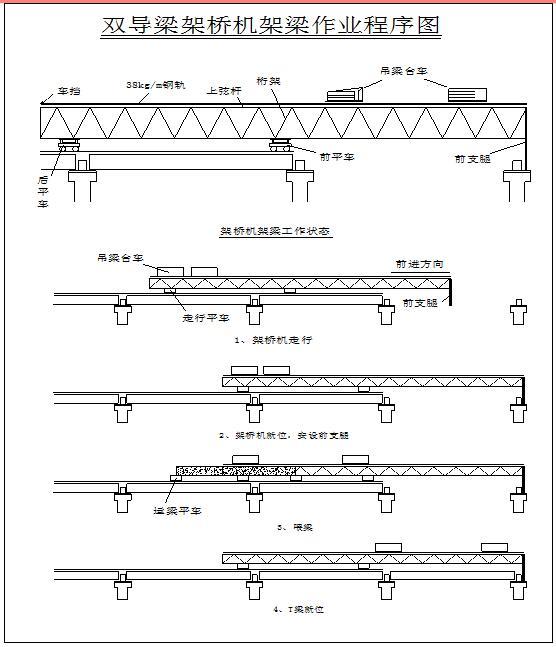 高速公路建设项目土建工程施工组织设计（215页）-架桥机纵向移动结构图