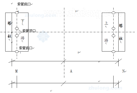 [重庆]长江专用斜拉桥工程施工组织设计（134页）_3