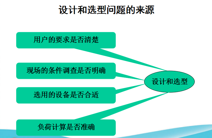 空调设计方法资料下载-空调系统工程的设计方法