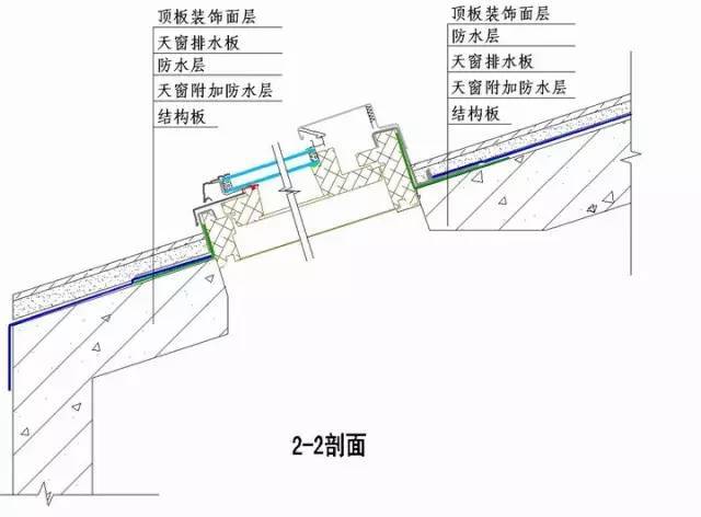 收藏！所有的“施工节点”怎么做，都归纳好了！赶紧看！_45