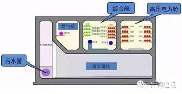 城市地下综合管廊内天然气管道敷设相关规定和施工要点汇总_15