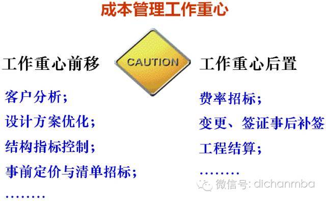 万科，成本管理潜规则！解构万科成本精华，值得研读！_35