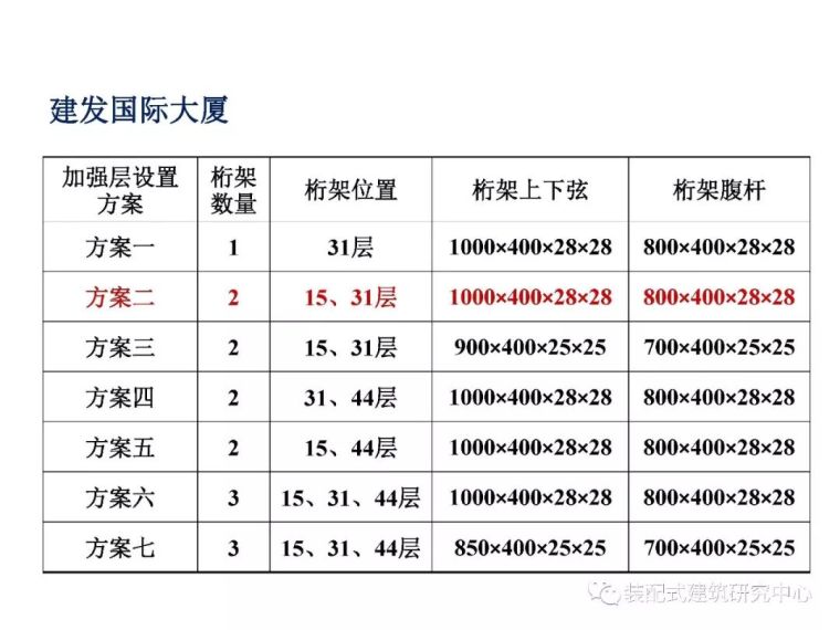 干货来了，高层建筑结构设计难点解析大全_45