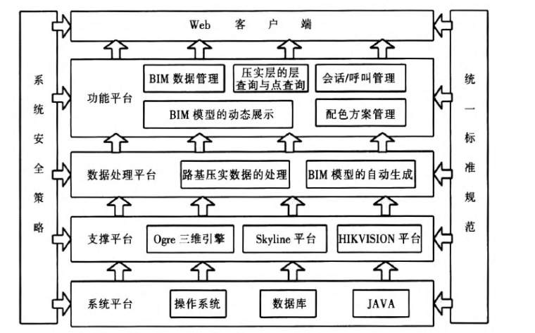 中式拱门隔断模型资料下载-BIM模型在路基压实检测技术中的应用