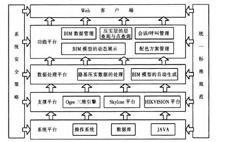 欧式售楼部模型下载资料下载-BIM模型在路基压实检测技术中的应用