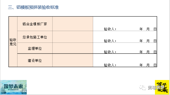 输了！原来金地、中海都这样做铝模的施工及验收管理了_33