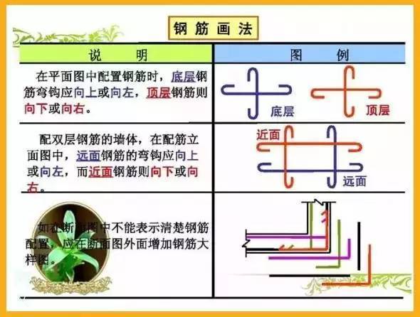 9张图教你看懂配筋图_2