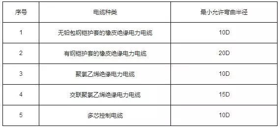 电缆桥架安装技术要求-电缆最小允许弯曲半径