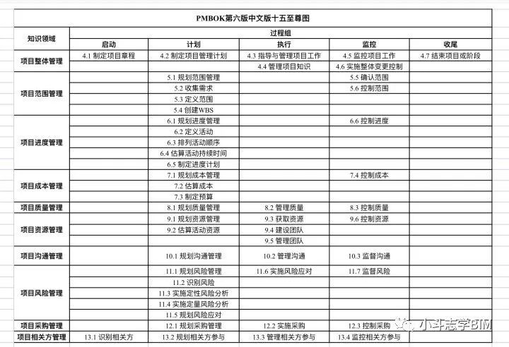 项目经理的自述资料下载-BIM技术员如何升级成BIM项目经理（2）