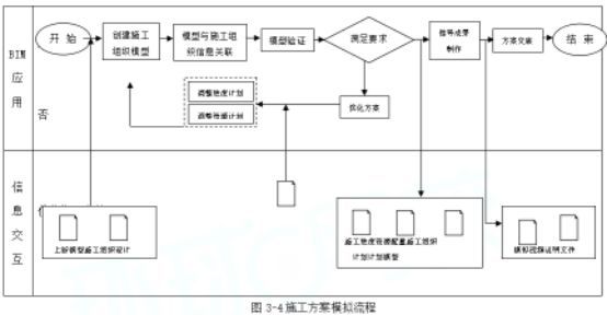 施工机械族库资料下载-中级建筑知识点：基于BIM技术的施工模拟