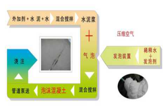 混凝土损伤参数定义资料下载-泡沫混凝土实用生产技术及其应用PPT课件