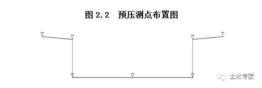 满堂现浇桥梁施工步骤及注意事项，市政工程必备技术_2