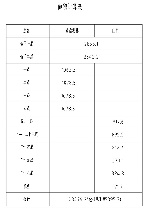 现代高层酒店综合建筑设计施工图CAD-现代高层酒店建筑面积表