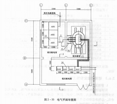 看图学电气安装工程预算（上、下）-电气平面布置图