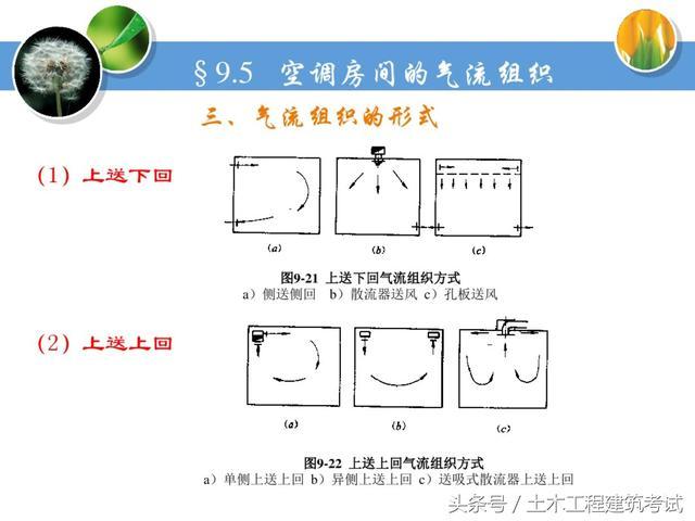 通风工程设计及安装技术