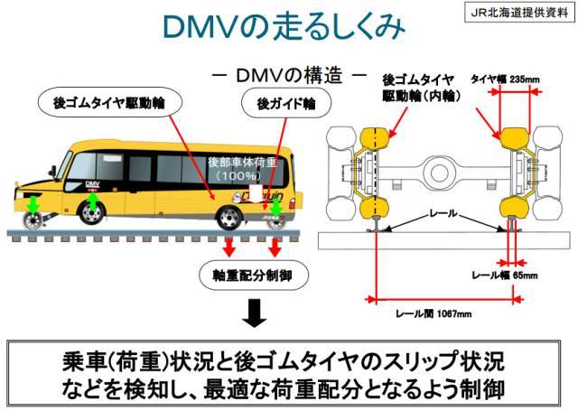 日本发明公路轨道两用车！是创新还是逗比？_13