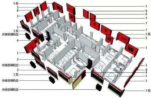 传统建筑防火资料下载-装配式建筑和传统建筑有何不同？