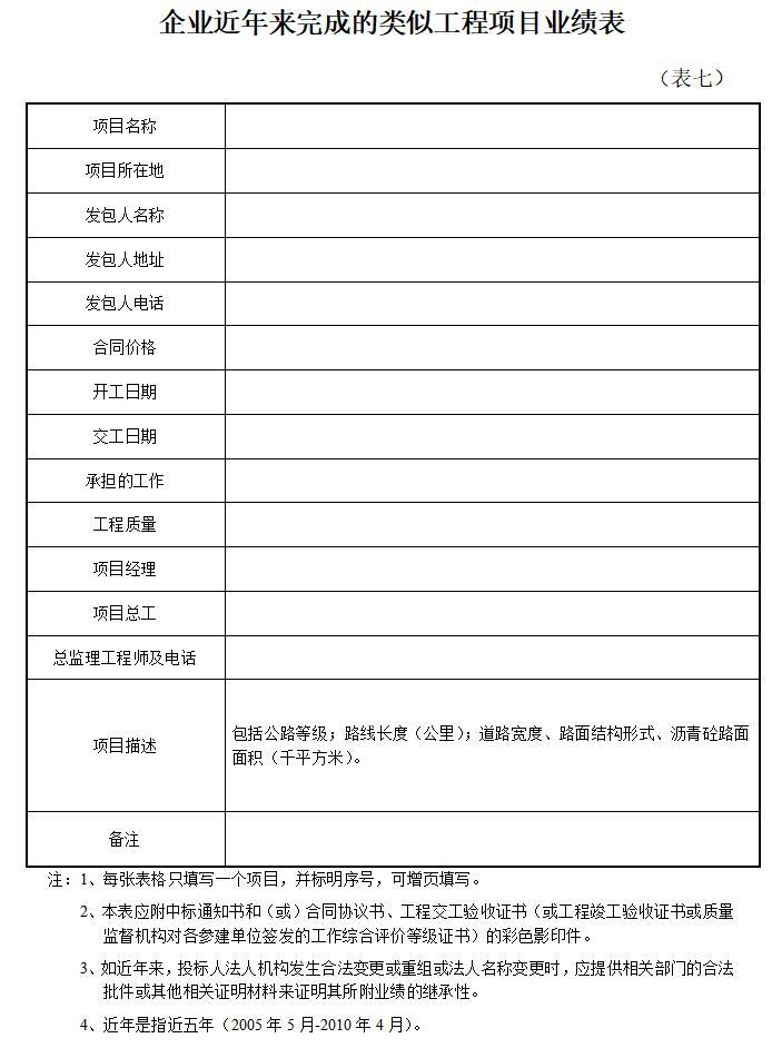 [江西]道路改造工程监理招标文件-企业近年来完成的类似工程项目业绩表