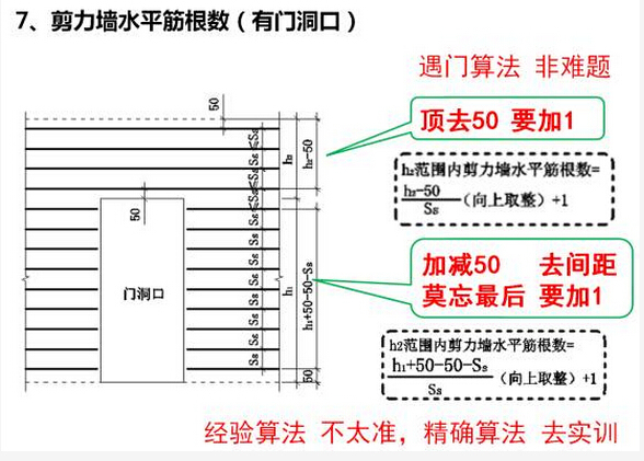 最形象的剪力墙钢筋平法记忆方法-H)IIFE3RV(}{G5~AI{3@]}Q.jpg