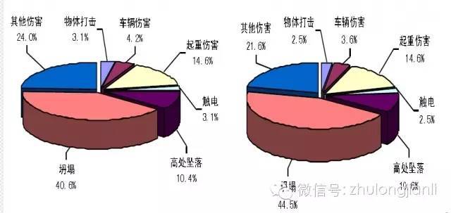 建筑模板支架脚手架资料下载-脚手架、模板支架常见事故特点及预防